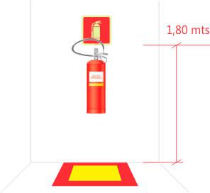 Placas de sinalização para extintores